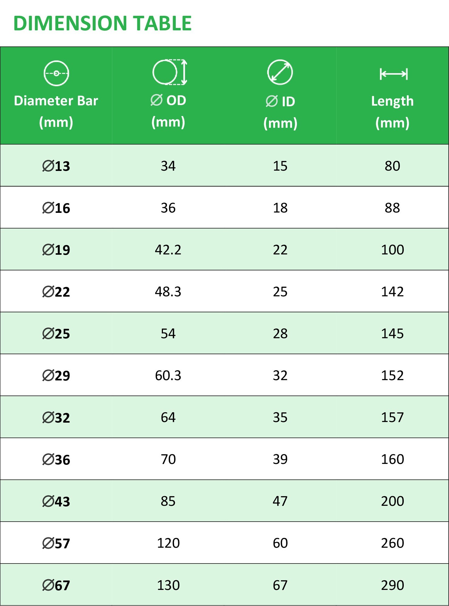 Fast Smart Coupler — a no-weld, no-thread solution delivering faster, safer, and more efficient steel bar connections for modern construction.
